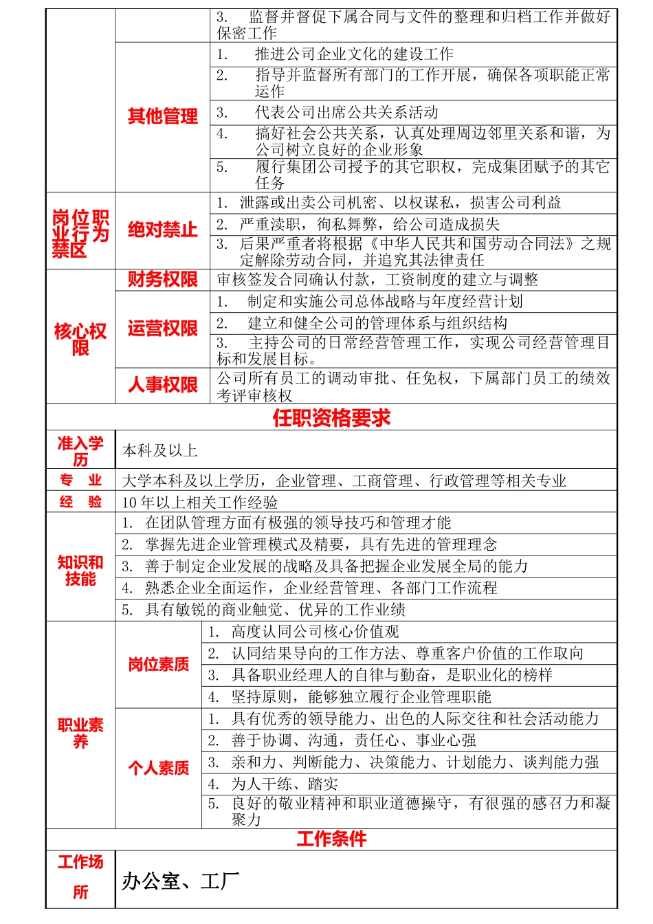 115总经理岗位职责标准说明书_第2页