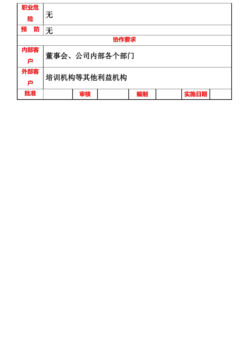 115总经理岗位职责标准说明书_第3页