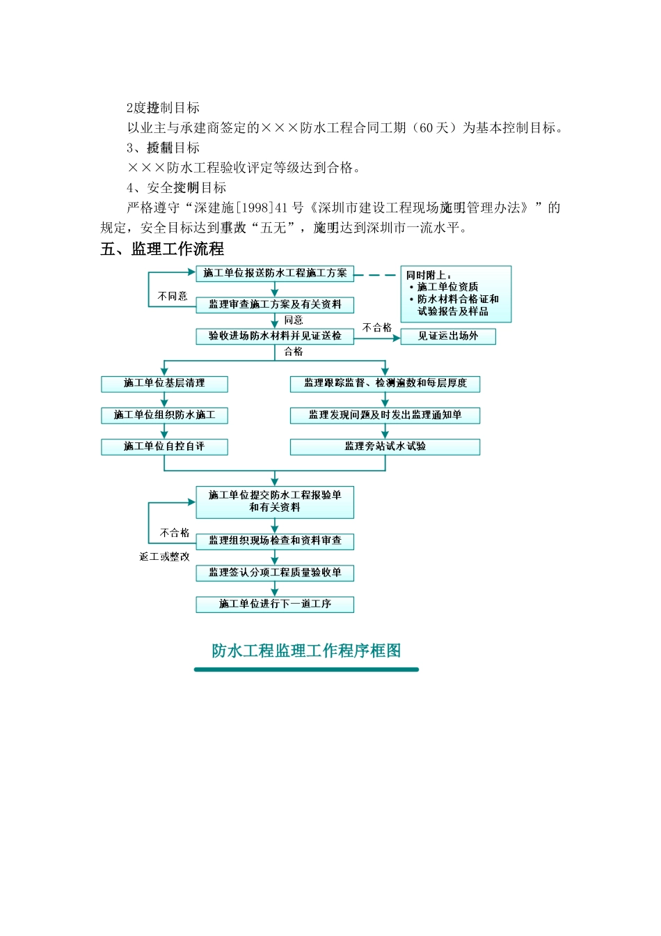 某市防水工程监理细则_第3页