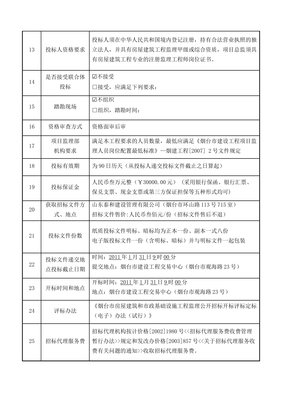 高新区科技CBD-A1配套住宅工程监理招标文件_第3页