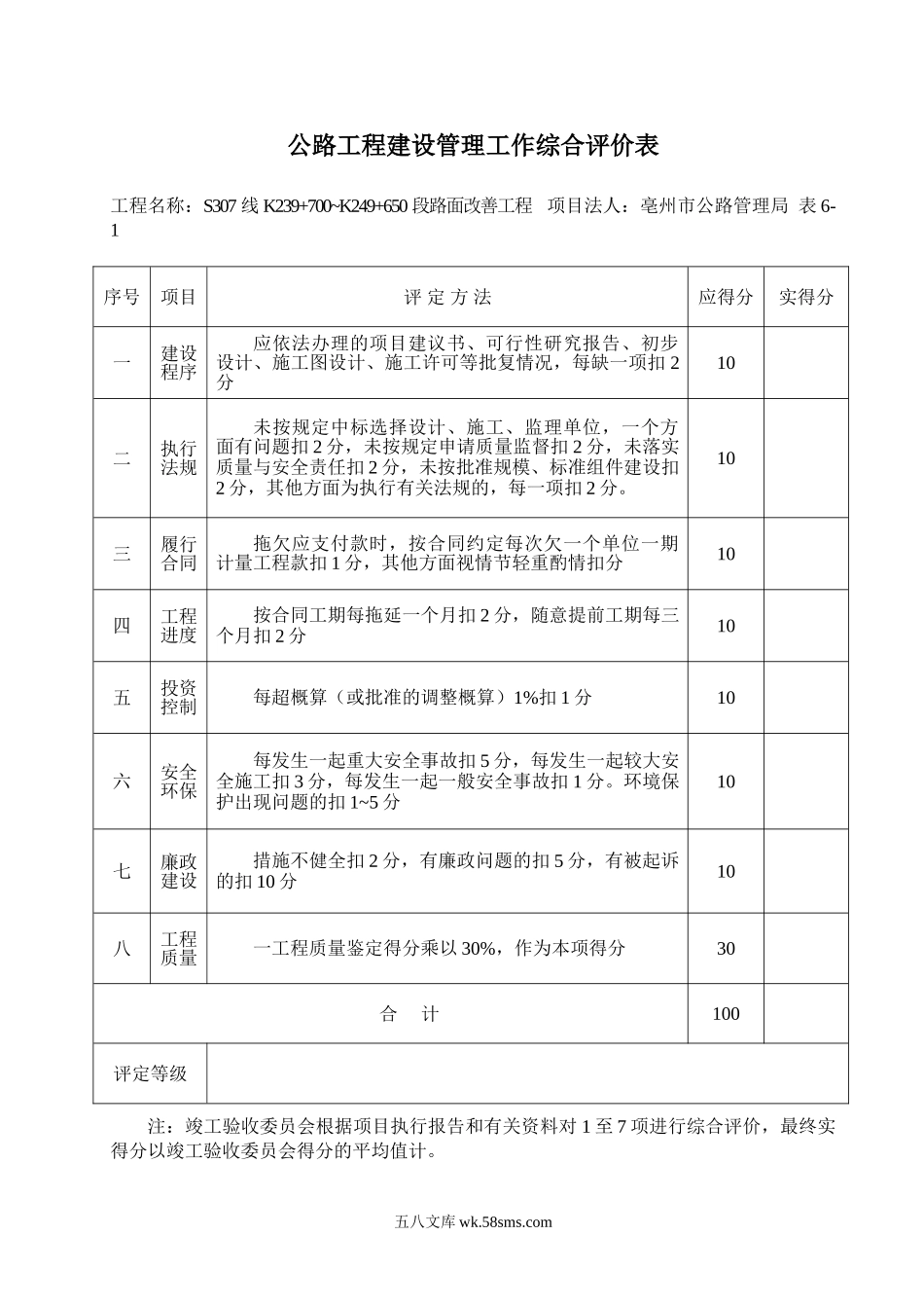 公路工程建设管理工作综合评价表_第1页