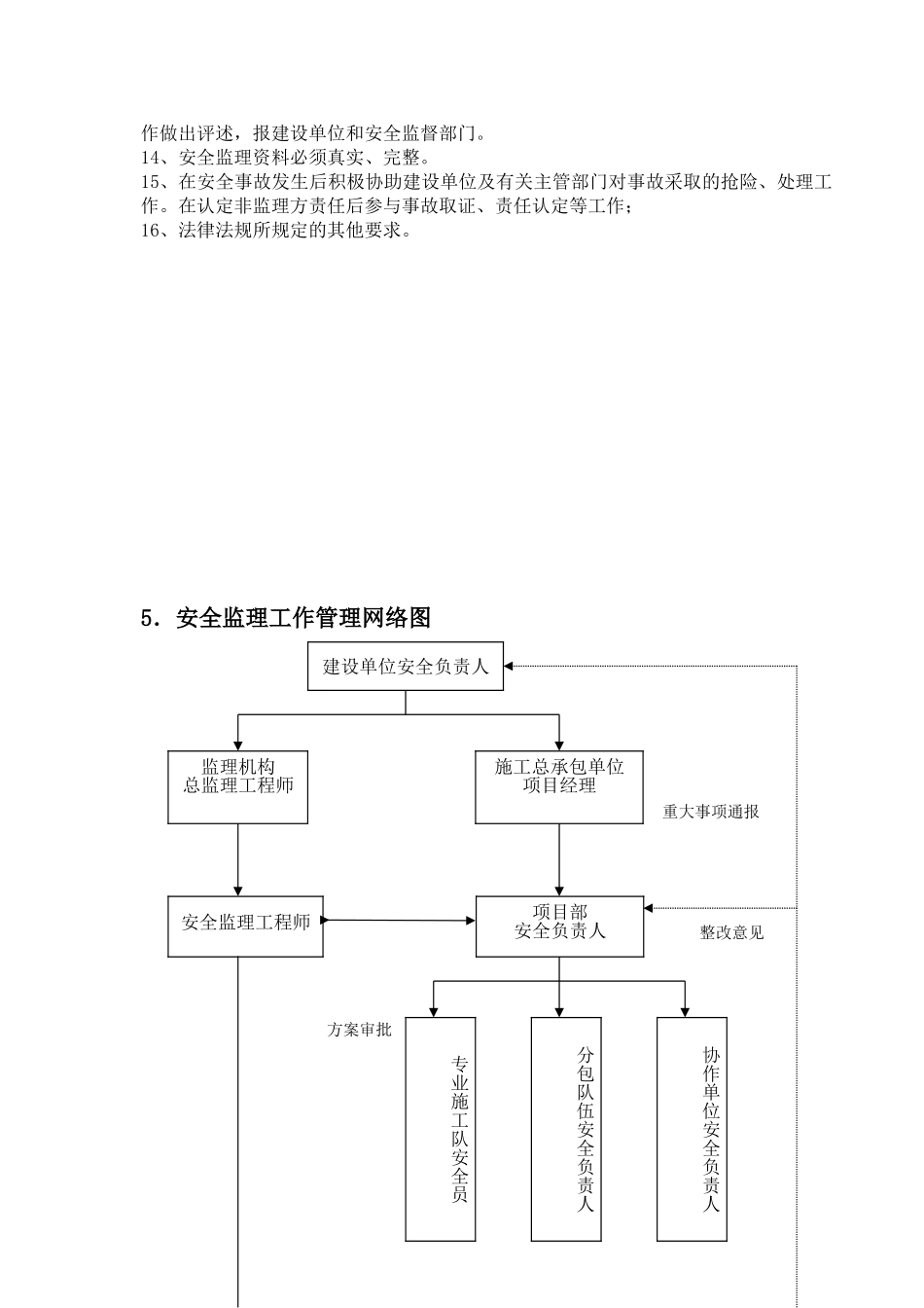 安全监理实施细则5_第3页