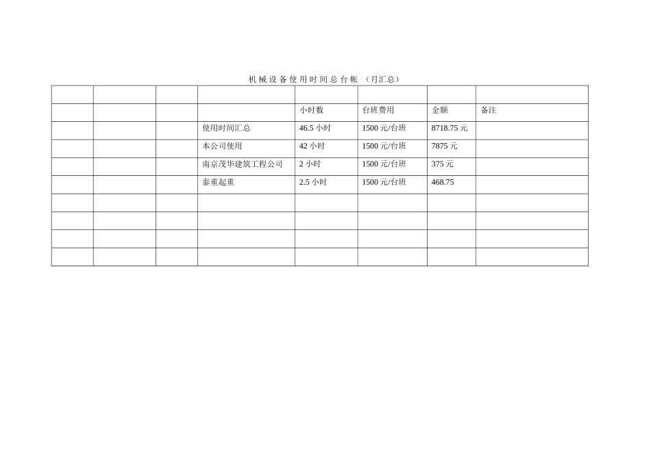 编号24【另增】机械设备使用时间总台帐_第2页