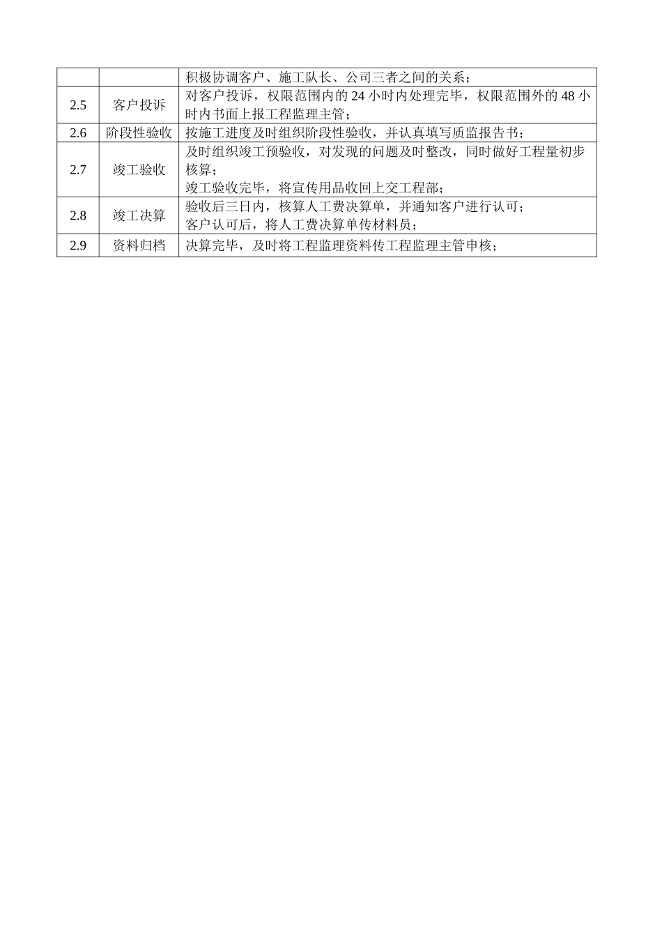 中百益家园工程监理工作职责_第2页