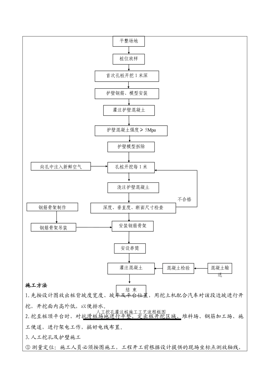 抗滑桩技术交底资料_第2页