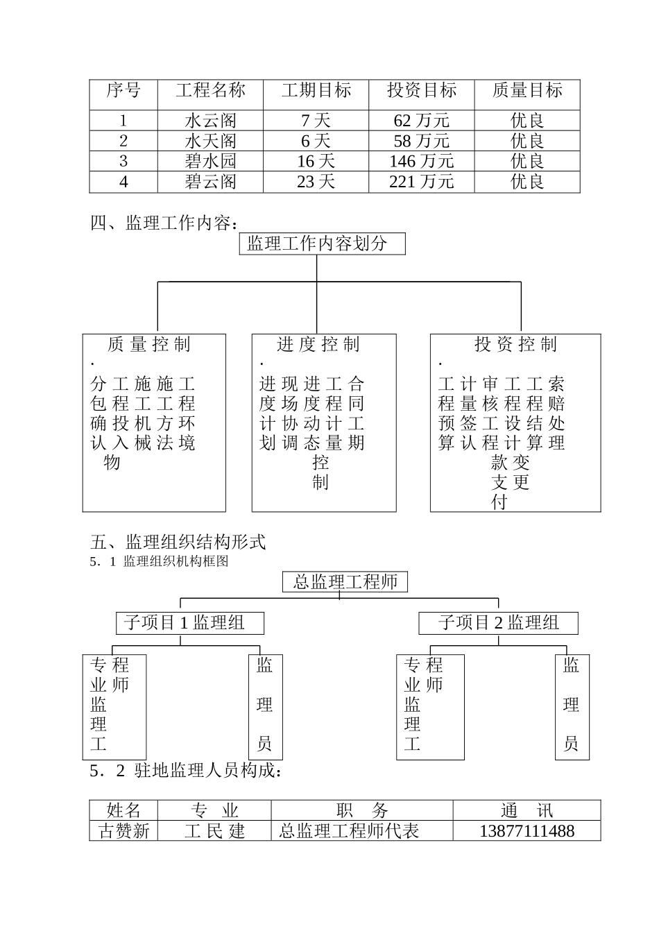 住宅小区管桩基础工程监理实施细则_第3页