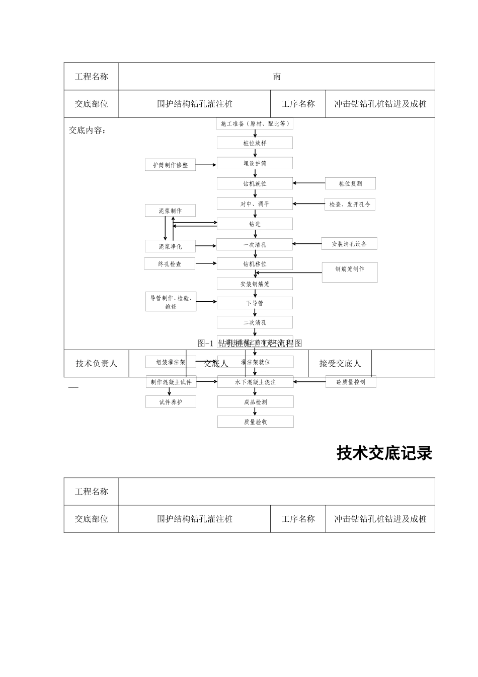 冲击钻钻孔桩钻进及成桩技术交底_第2页