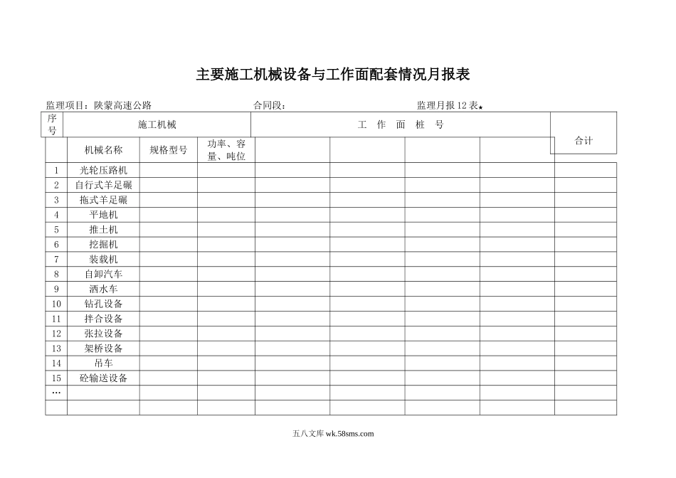 月报12表   主要施工机械进场设备与工作面配套情况月报表_第1页