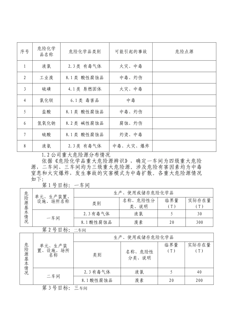 xxx公司危险化学品重大危险源事故专项应急预案_第2页