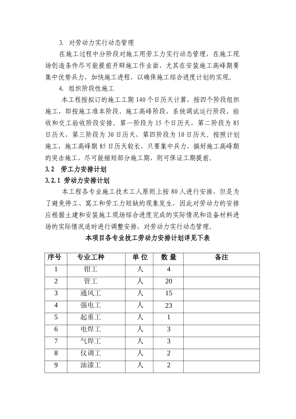 03 施工进度计划与劳动力安排计划_第2页