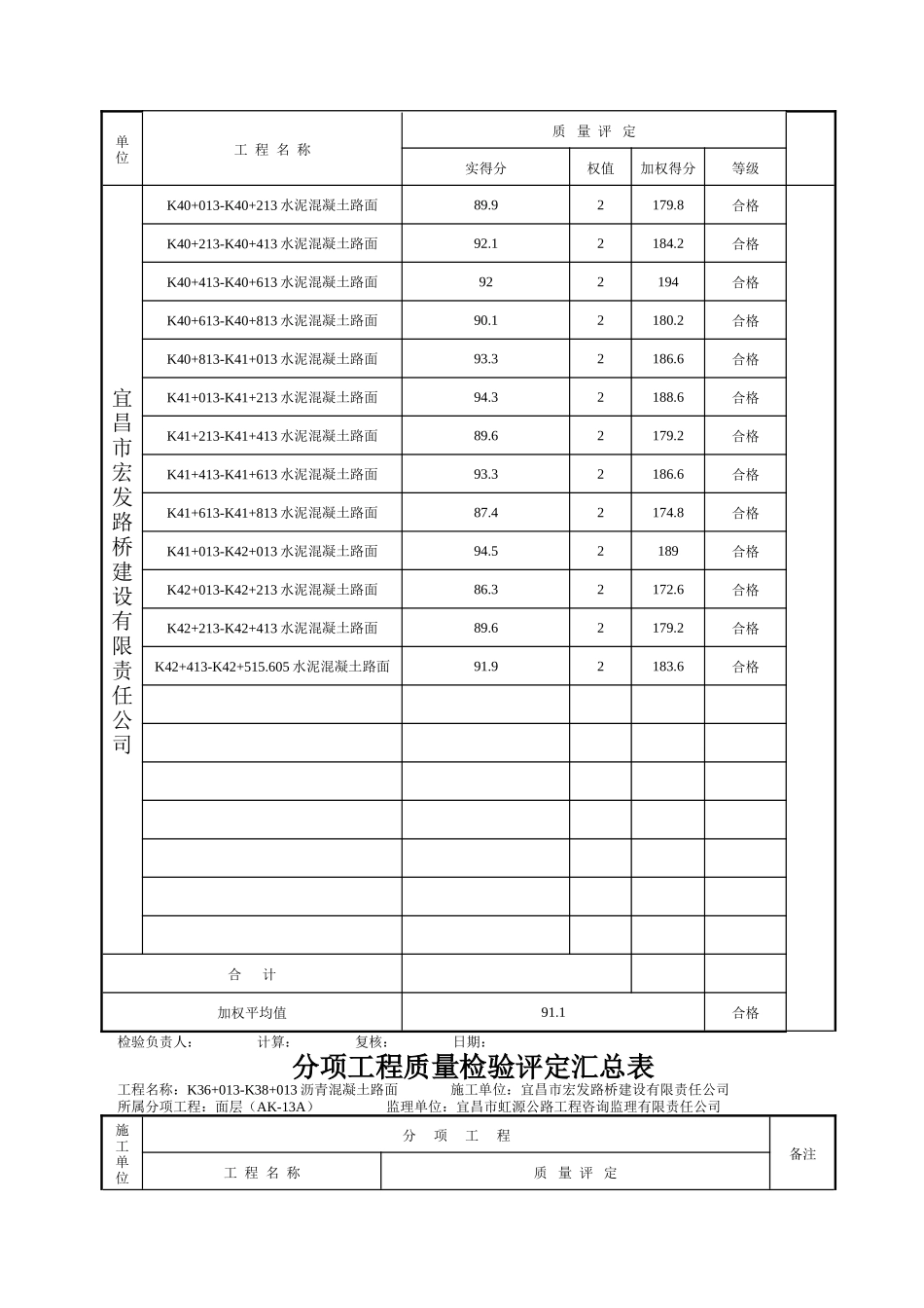 质量检验评定表_第3页