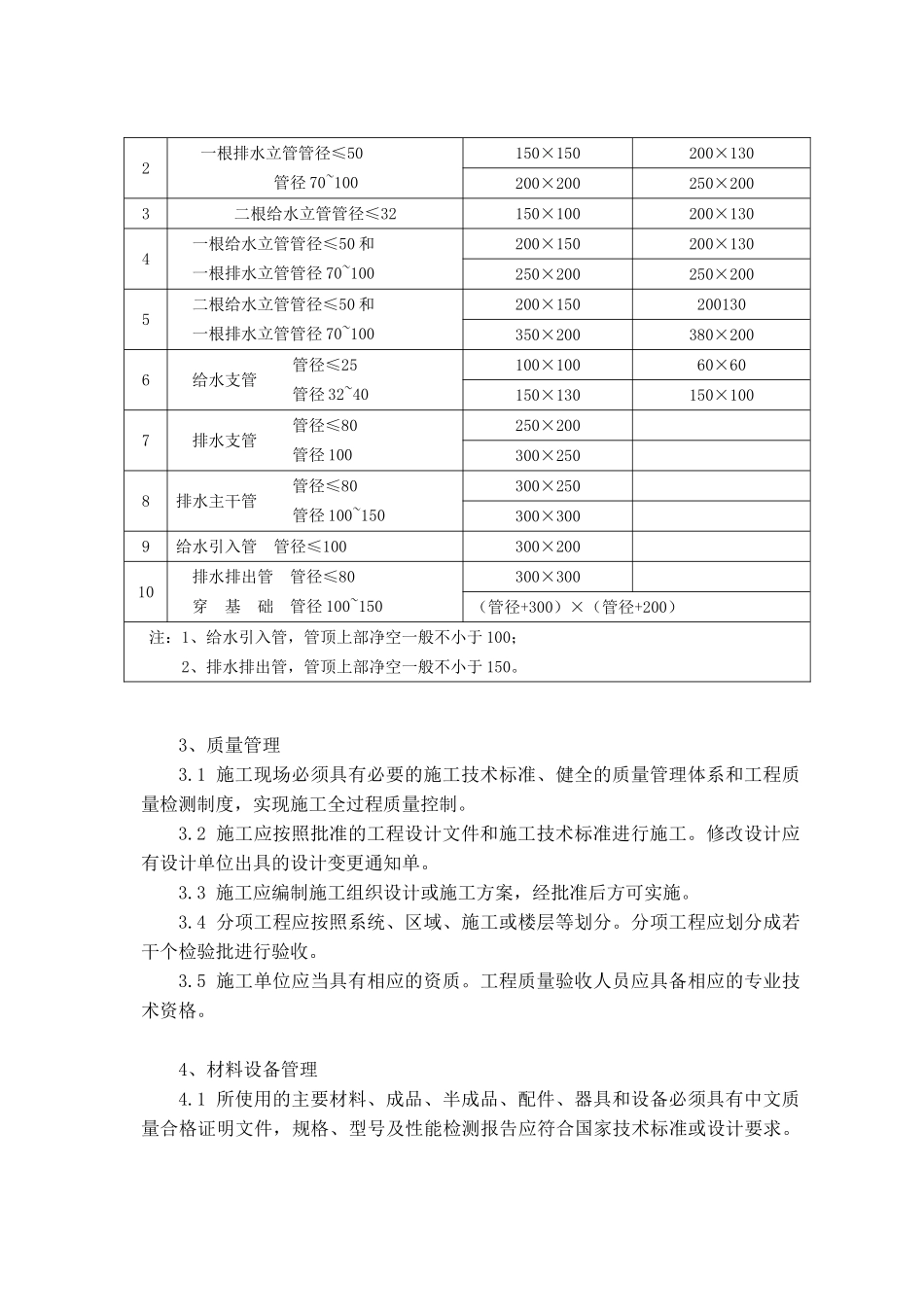 建安工程给排水监理细则_第3页