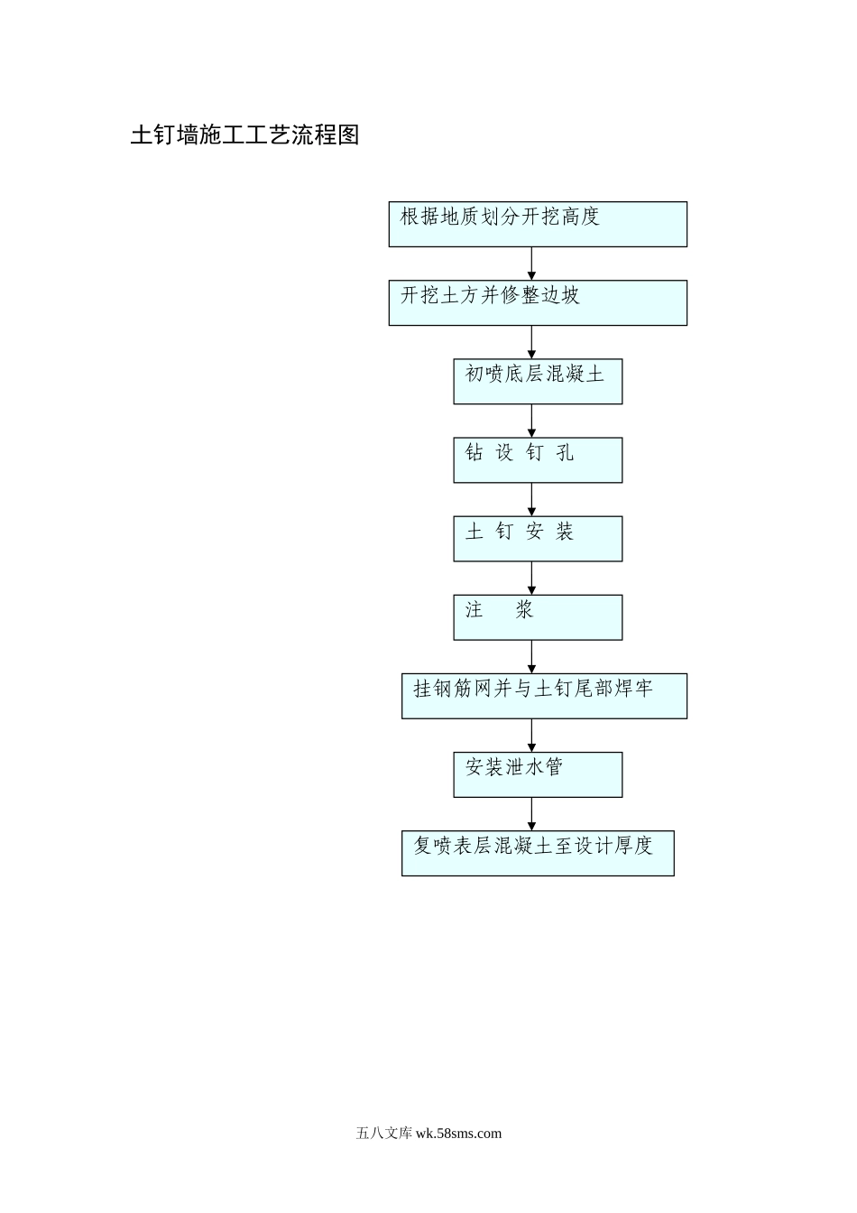 土钉墙施工工艺流程图_第1页