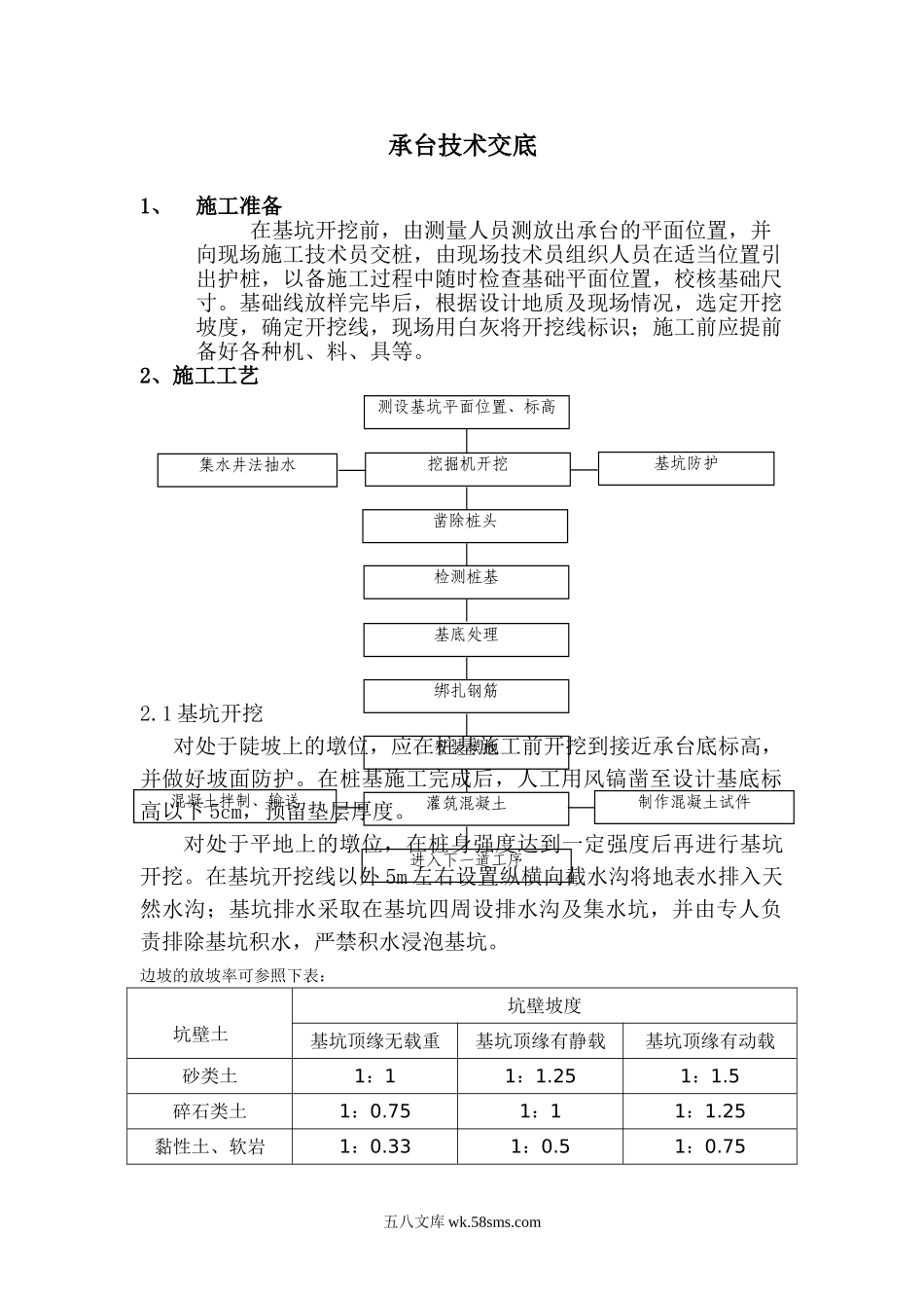 承台技术交底_第1页