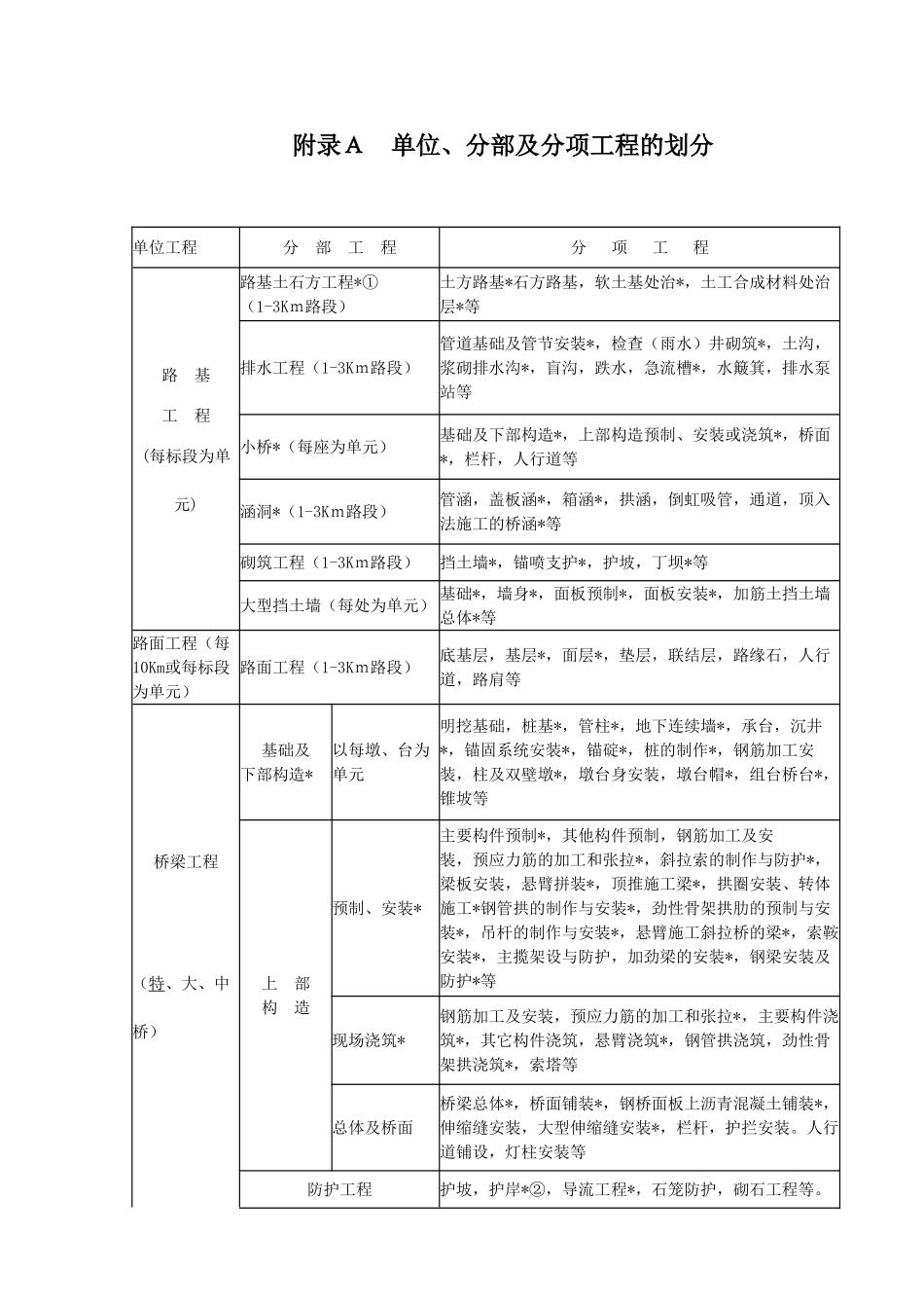 高速公路监理实施细则_第2页