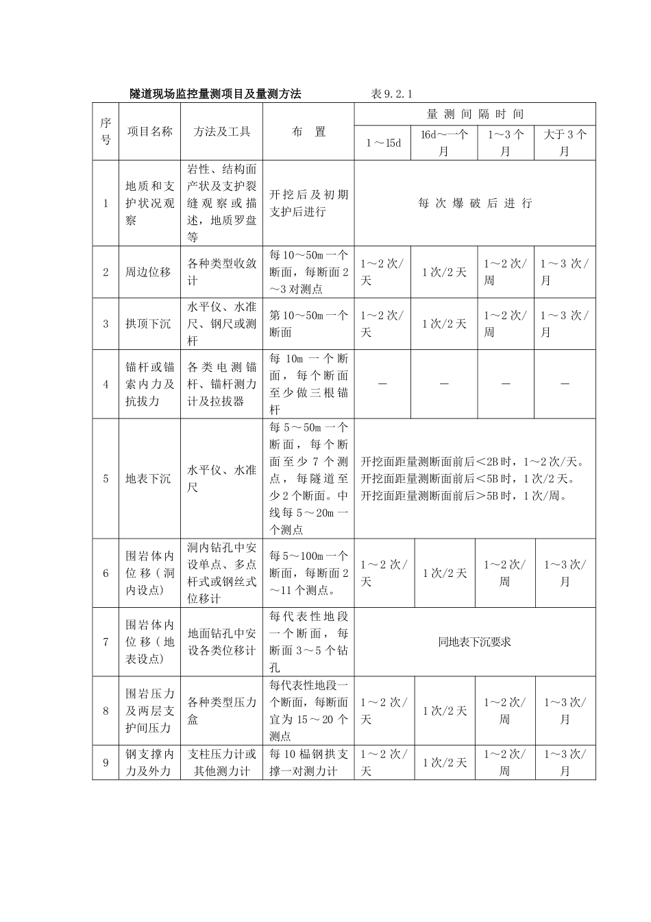 10监控量测_第2页