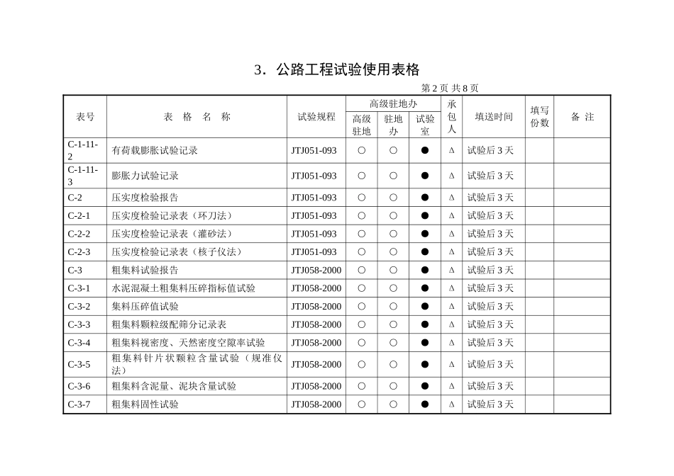 3、公路工程试验使用表格_第2页