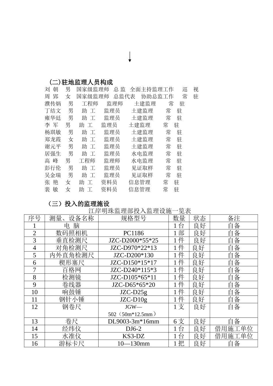 建筑工程监理工作总结w1_第3页