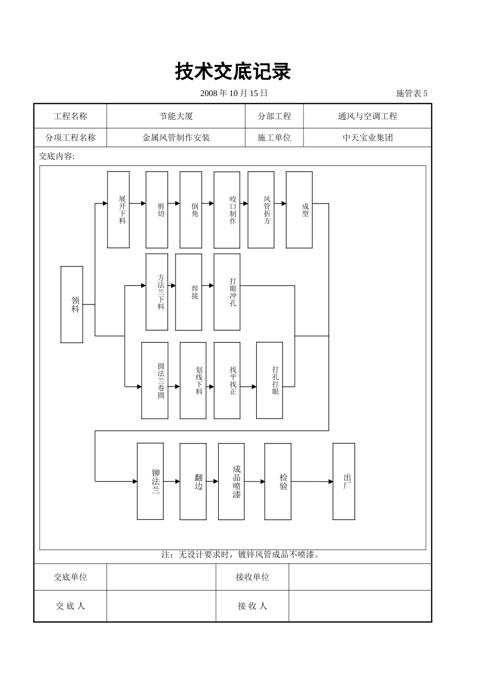 金属风管制作安装施工交底记录_第3页