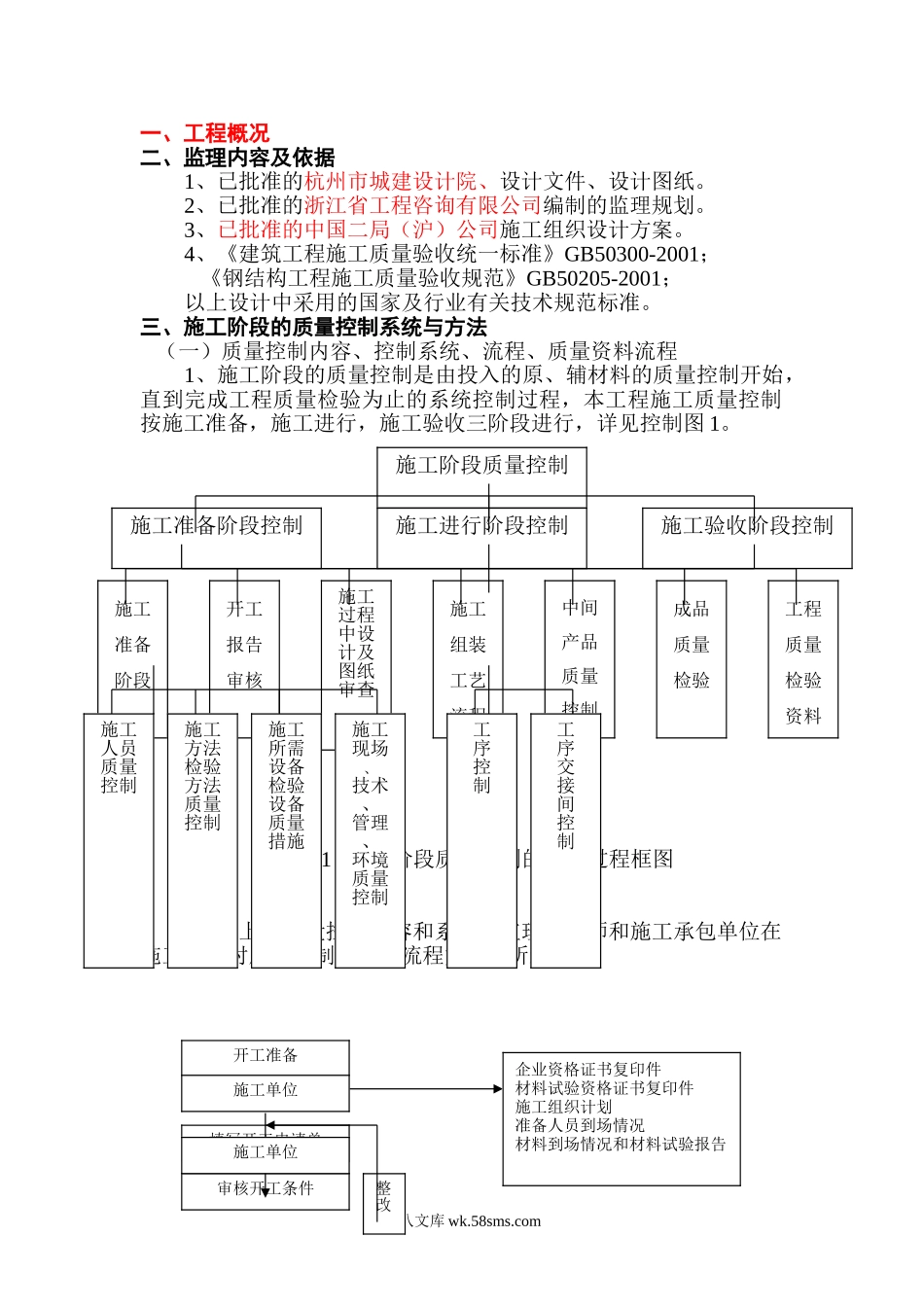 钢结构监理实施细则4_第1页