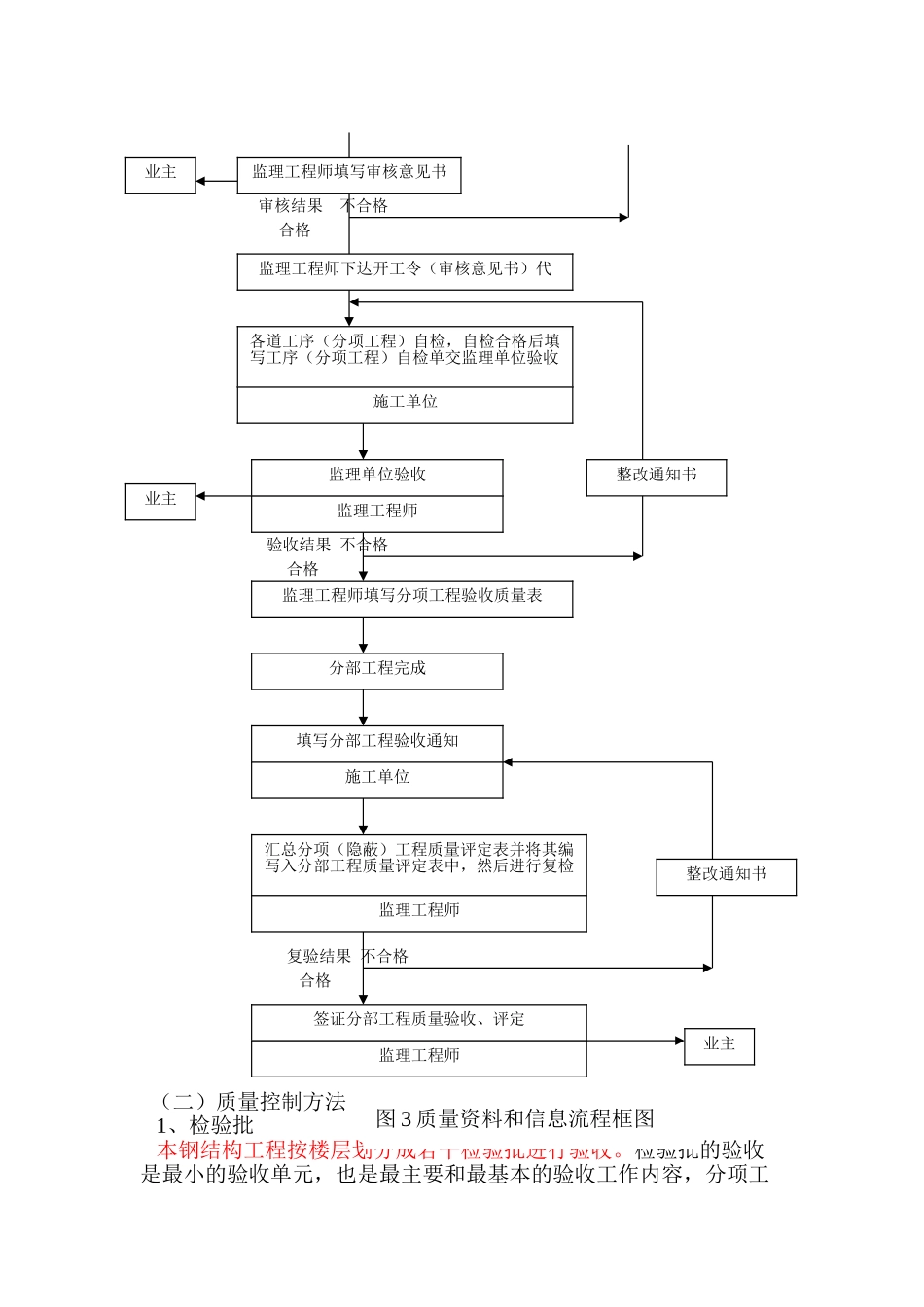 钢结构监理实施细则4_第3页