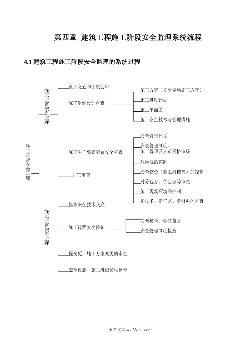 建筑工程施工阶段安全监理系统流程_第1页