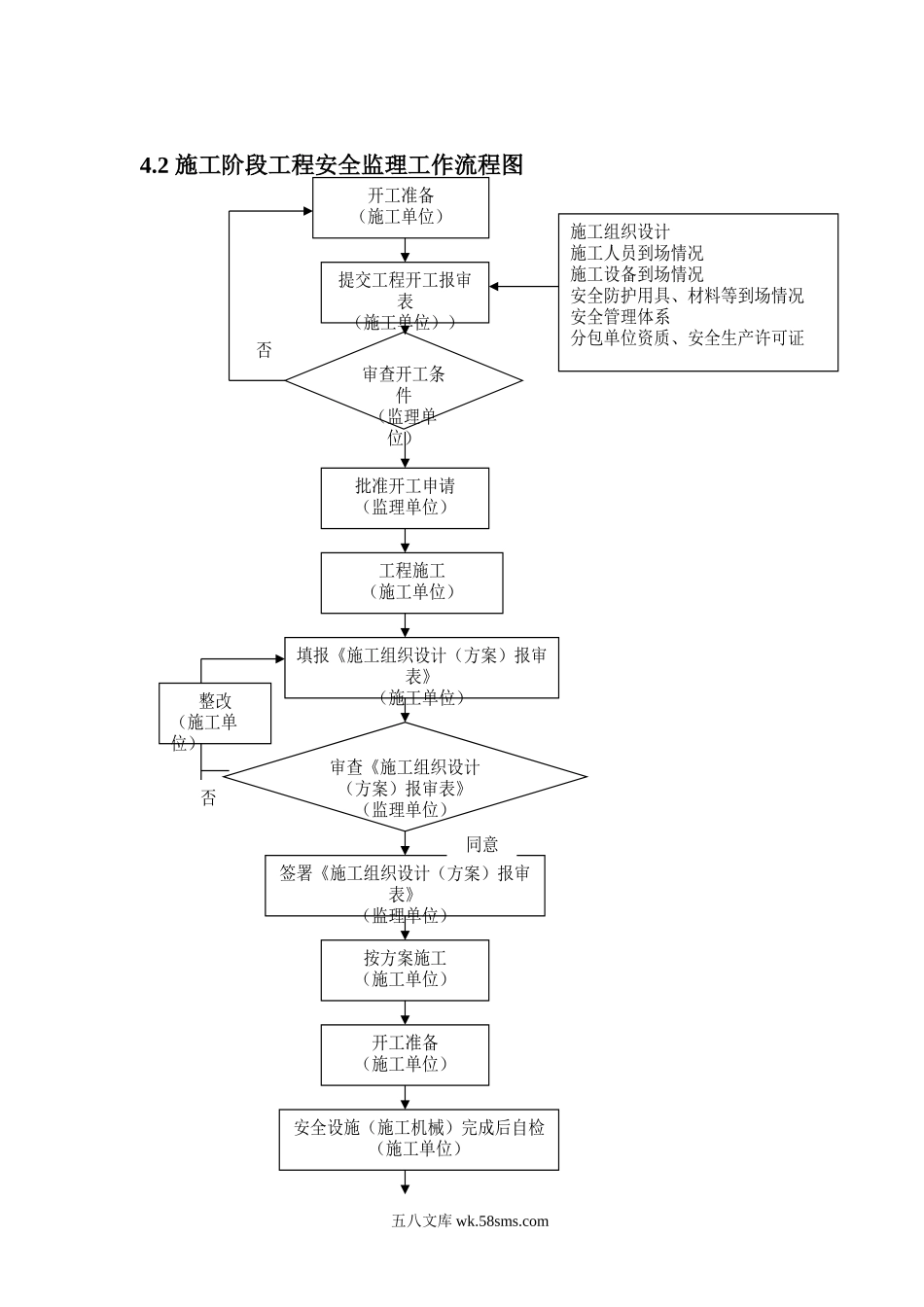 建筑工程施工阶段安全监理系统流程_第2页