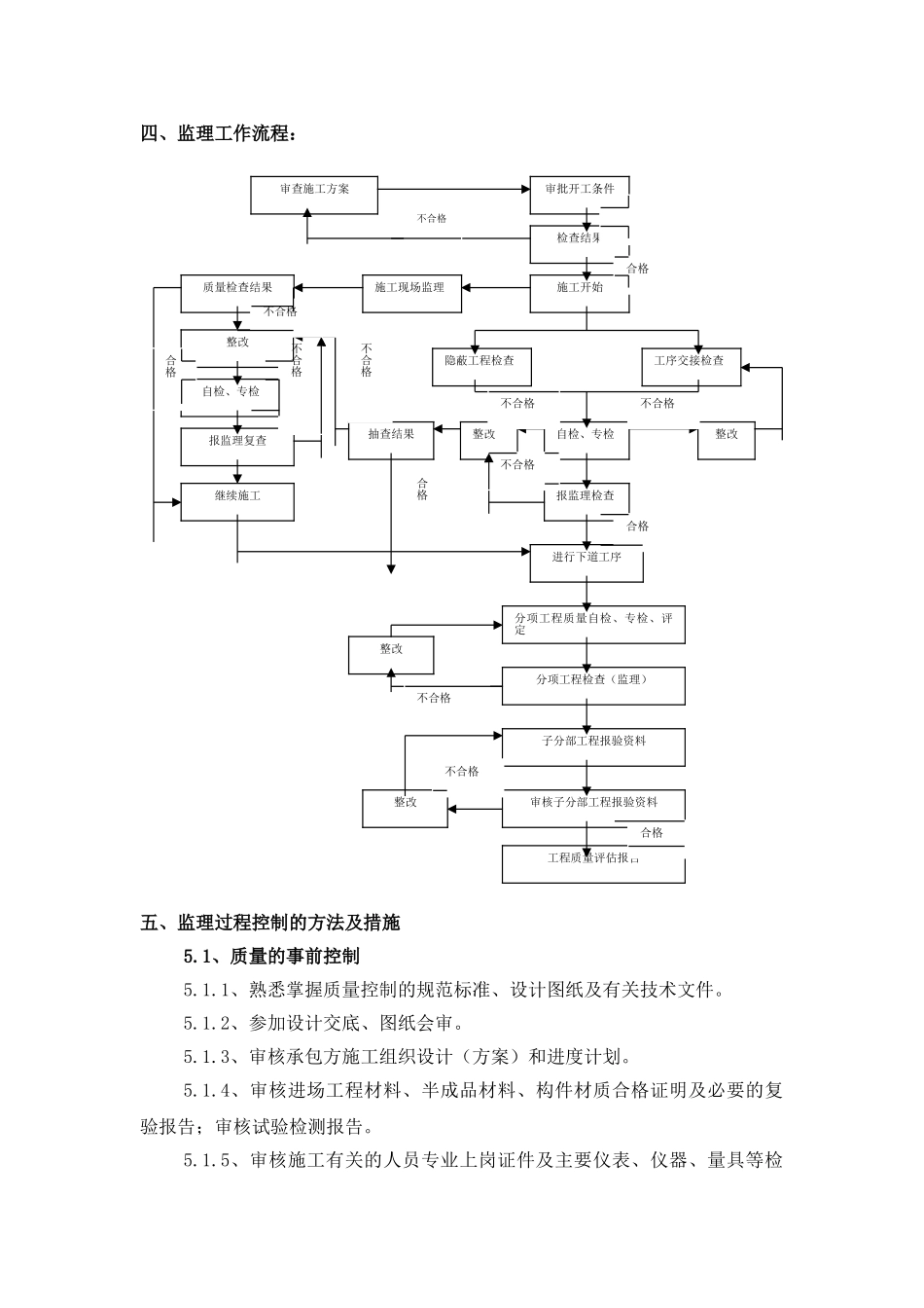 范本-给排水、消防、燃气监理实施细则_第3页