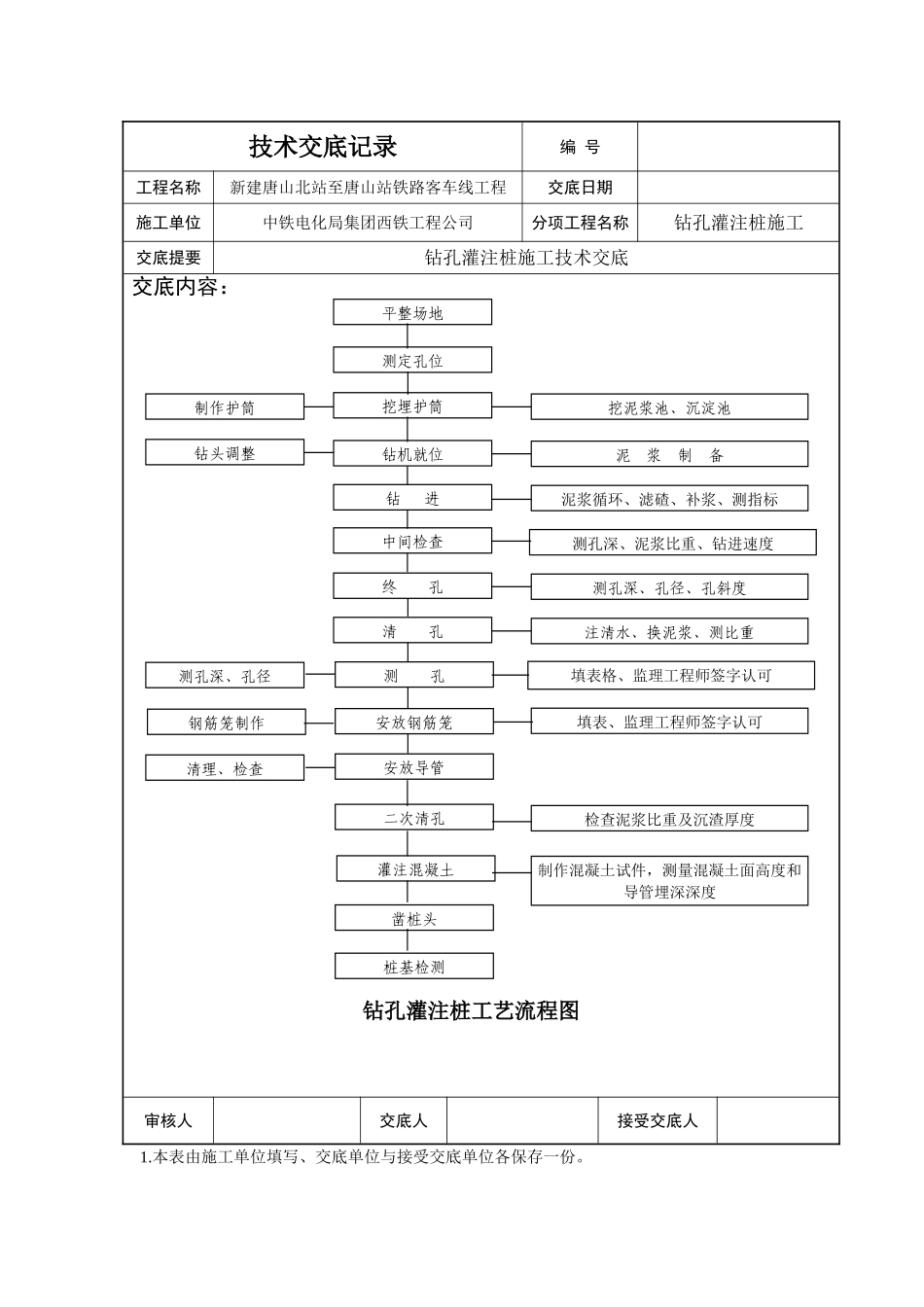 某铁路工程钻孔灌注桩施工技术交底_第2页