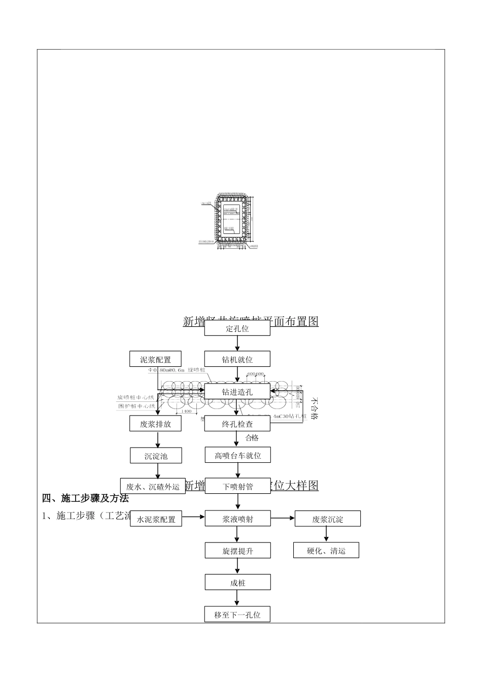 新增竖井围护结构旋喷桩施工技术交底_第2页