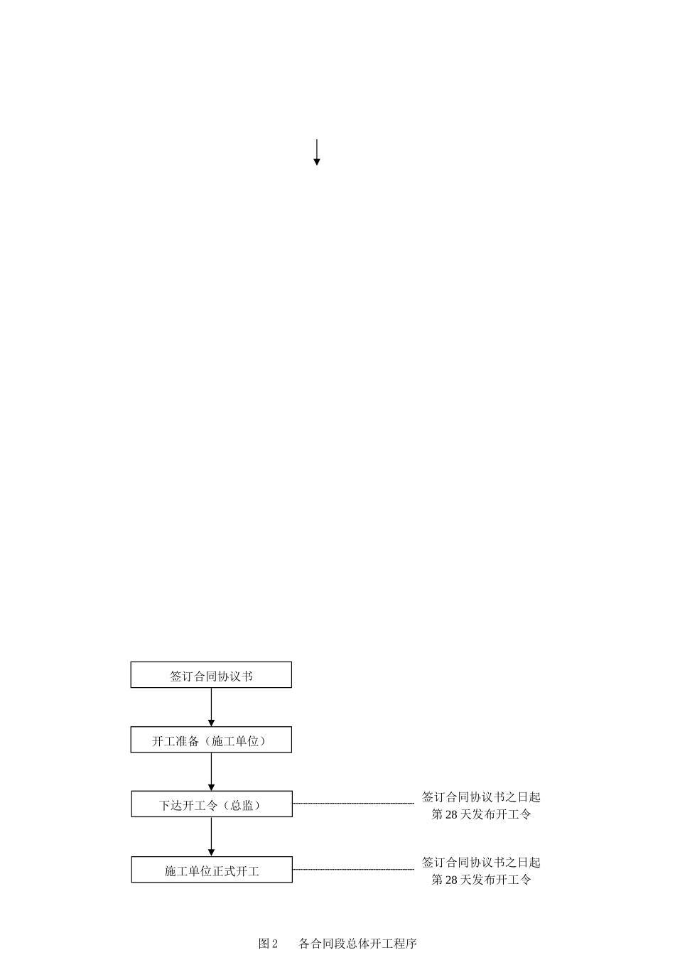 遂资眉高速公路眉山段土建工程监理管理程序_第2页