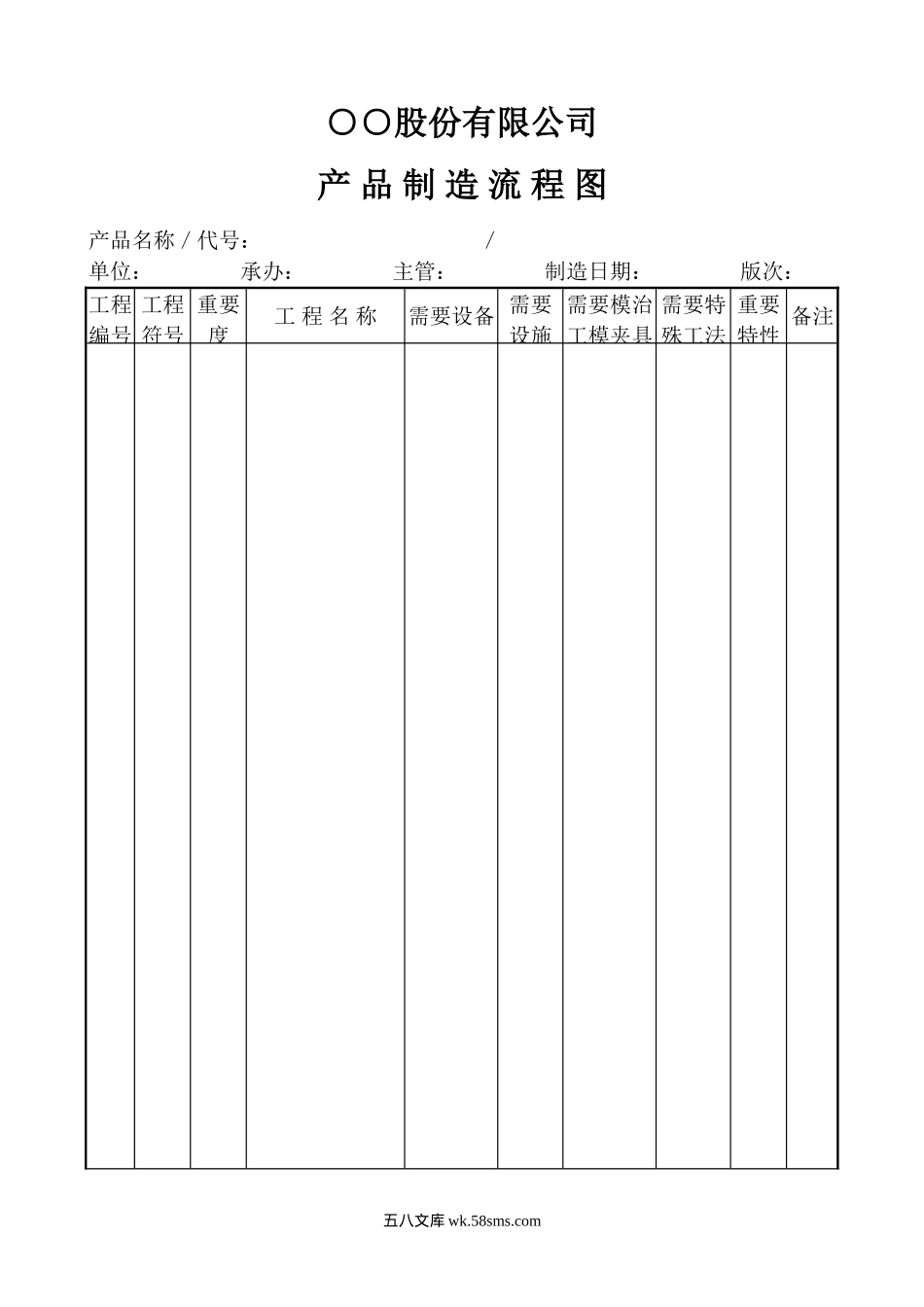 产品制造流程图_第1页