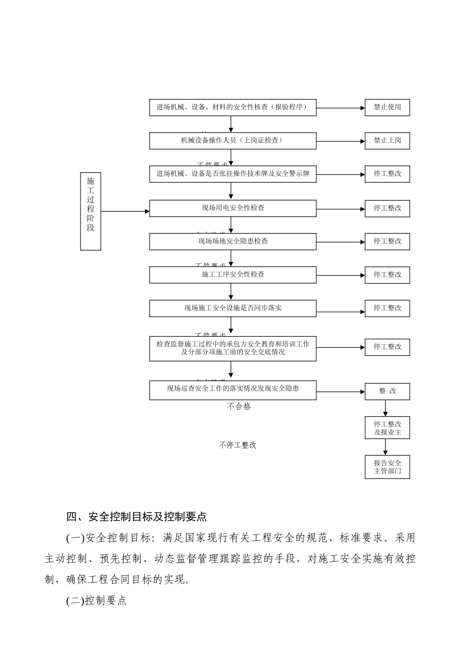 工程质量安全监理实施细则(范本)_第3页