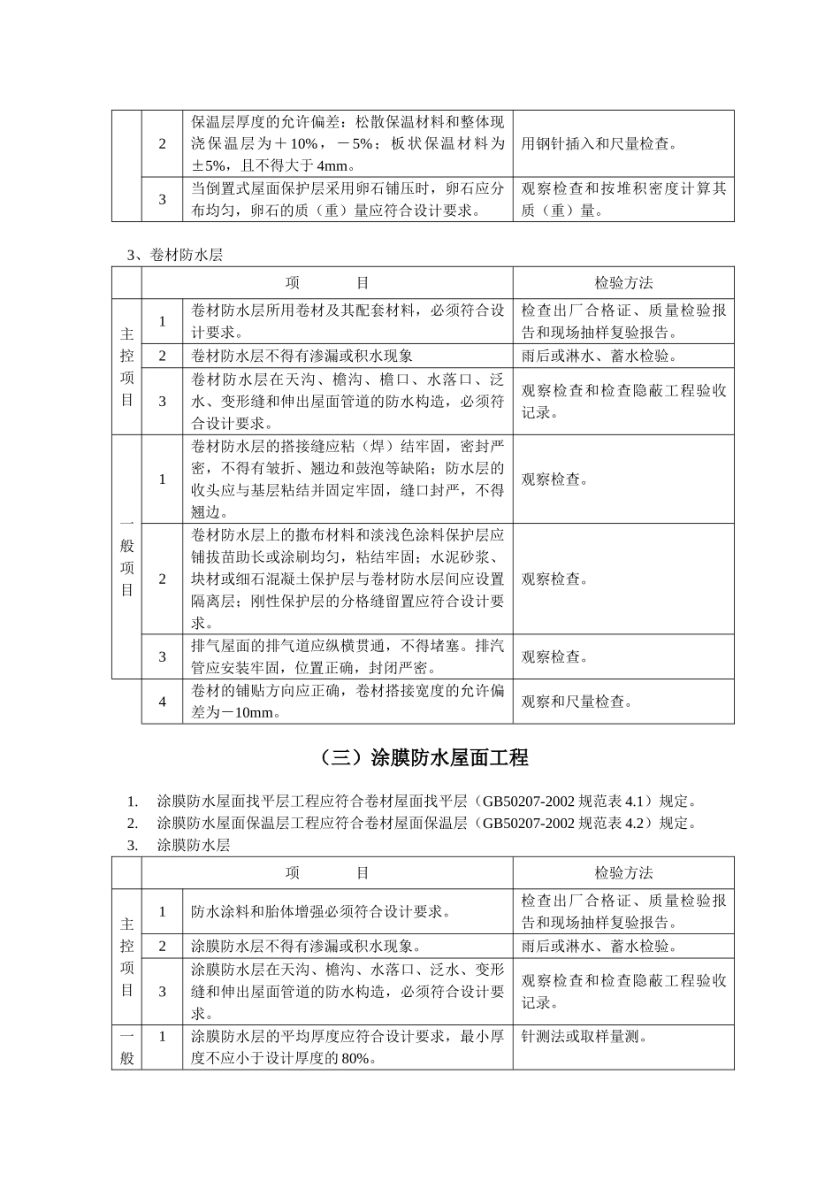 屋面工程施工质量监理实施细则cv_第3页