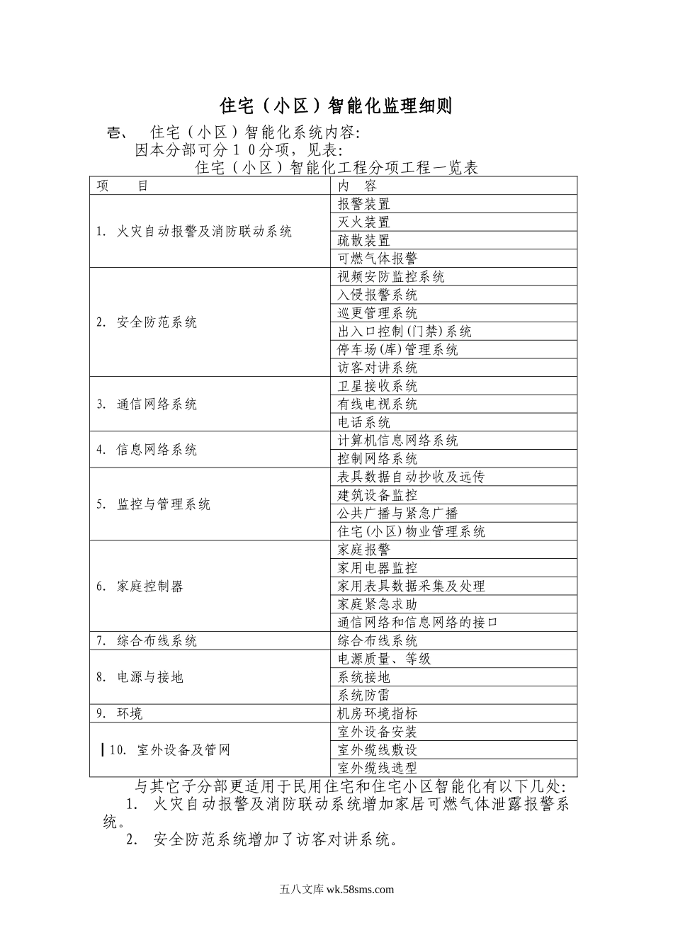 住宅(小区)智能化监理细则_第1页