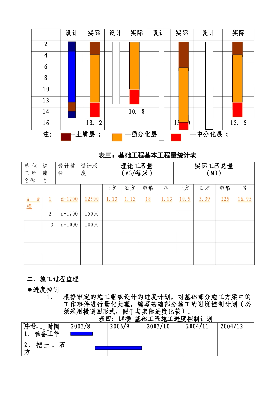 基础工程施工监理作业指导书_第2页