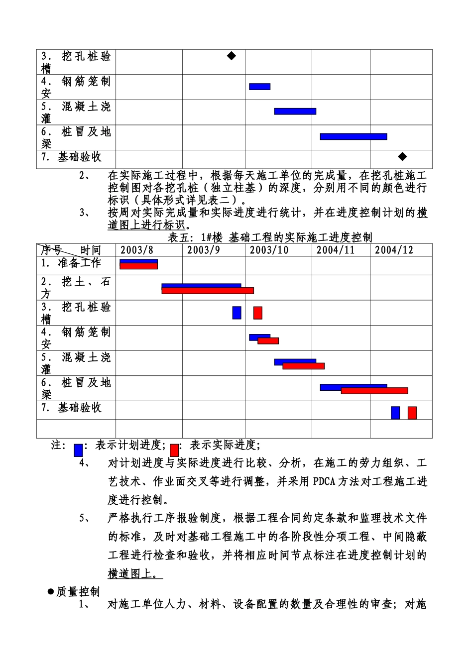 基础工程施工监理作业指导书_第3页