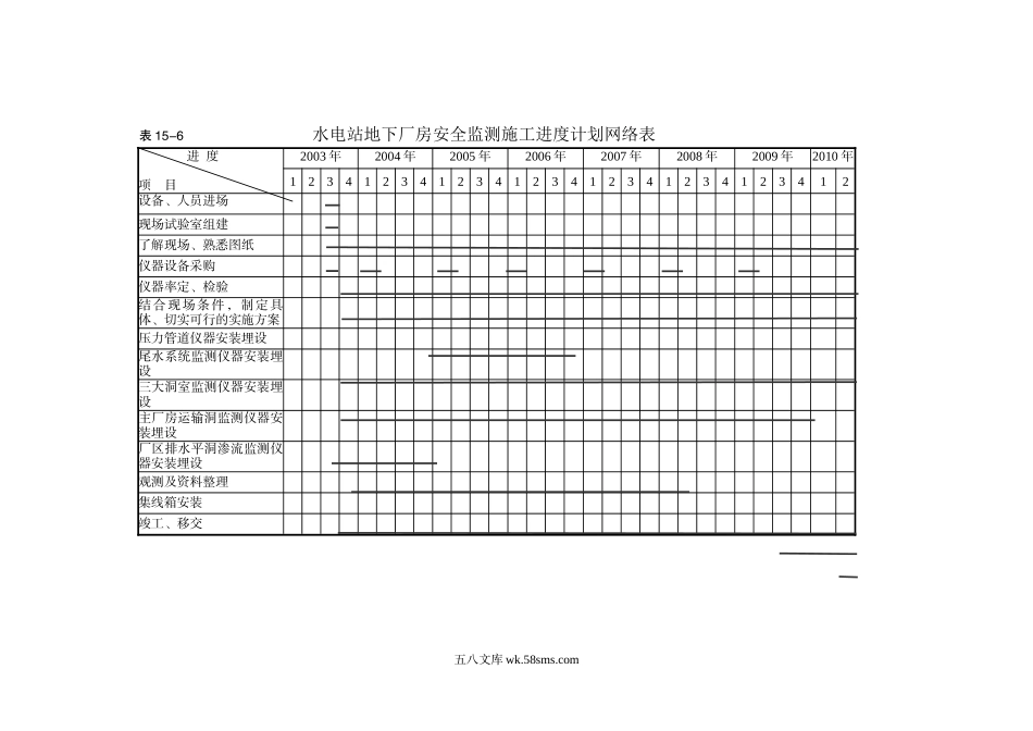 监测人员进场计划及进度表_第1页