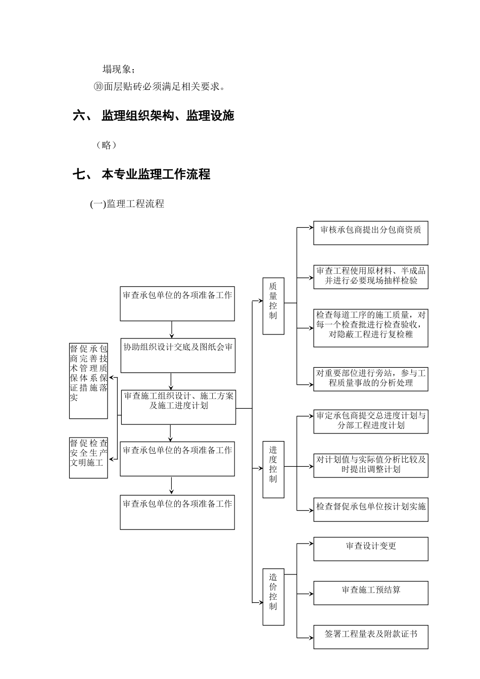 “省委新一号工程”屋面防水工程监理实施细则_第3页