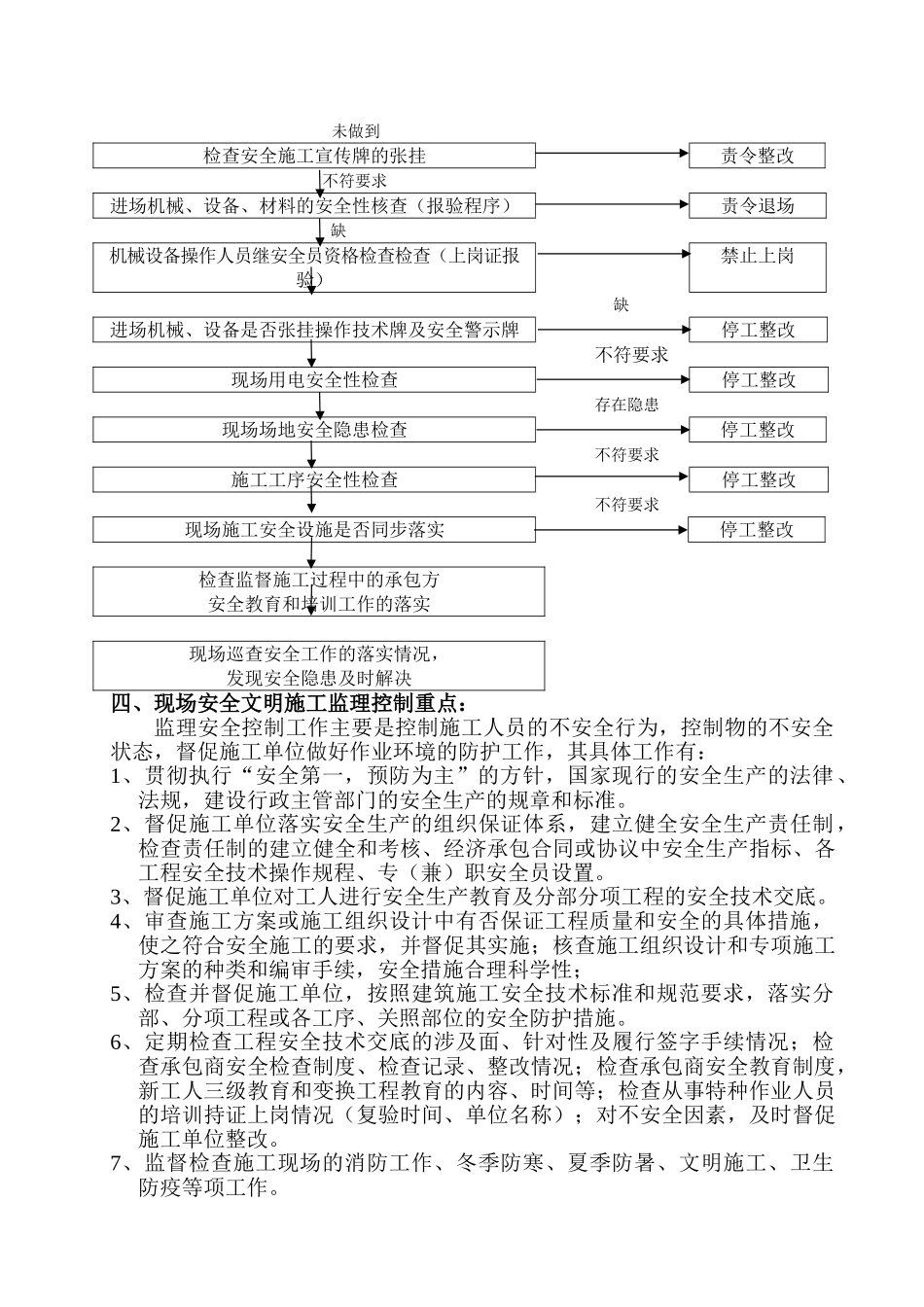 市政工程安全监理细则_第3页