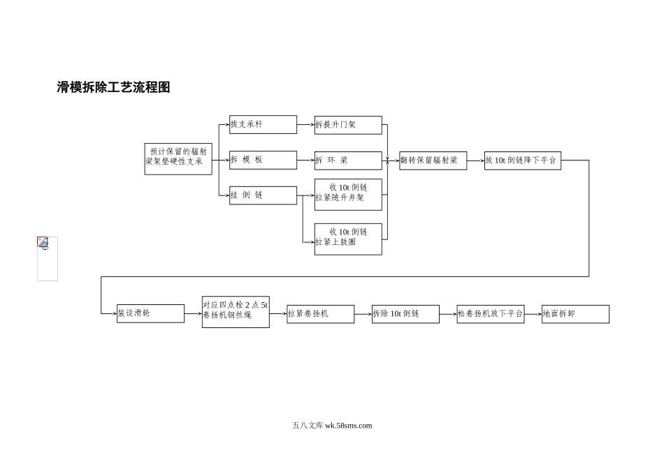 滑模拆除工艺流程图_第1页