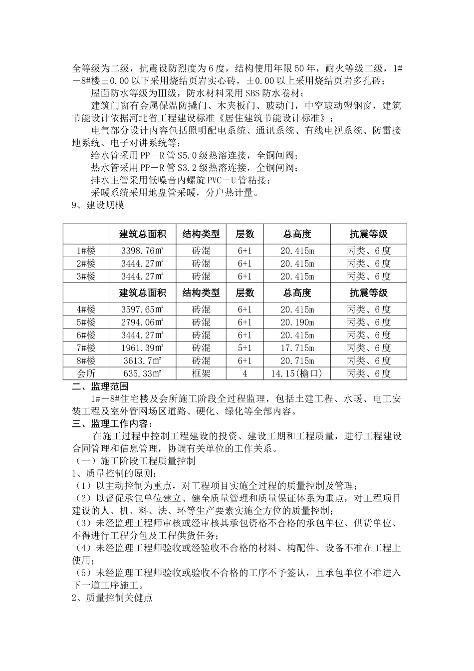 安置房新建工程监理规划_第3页