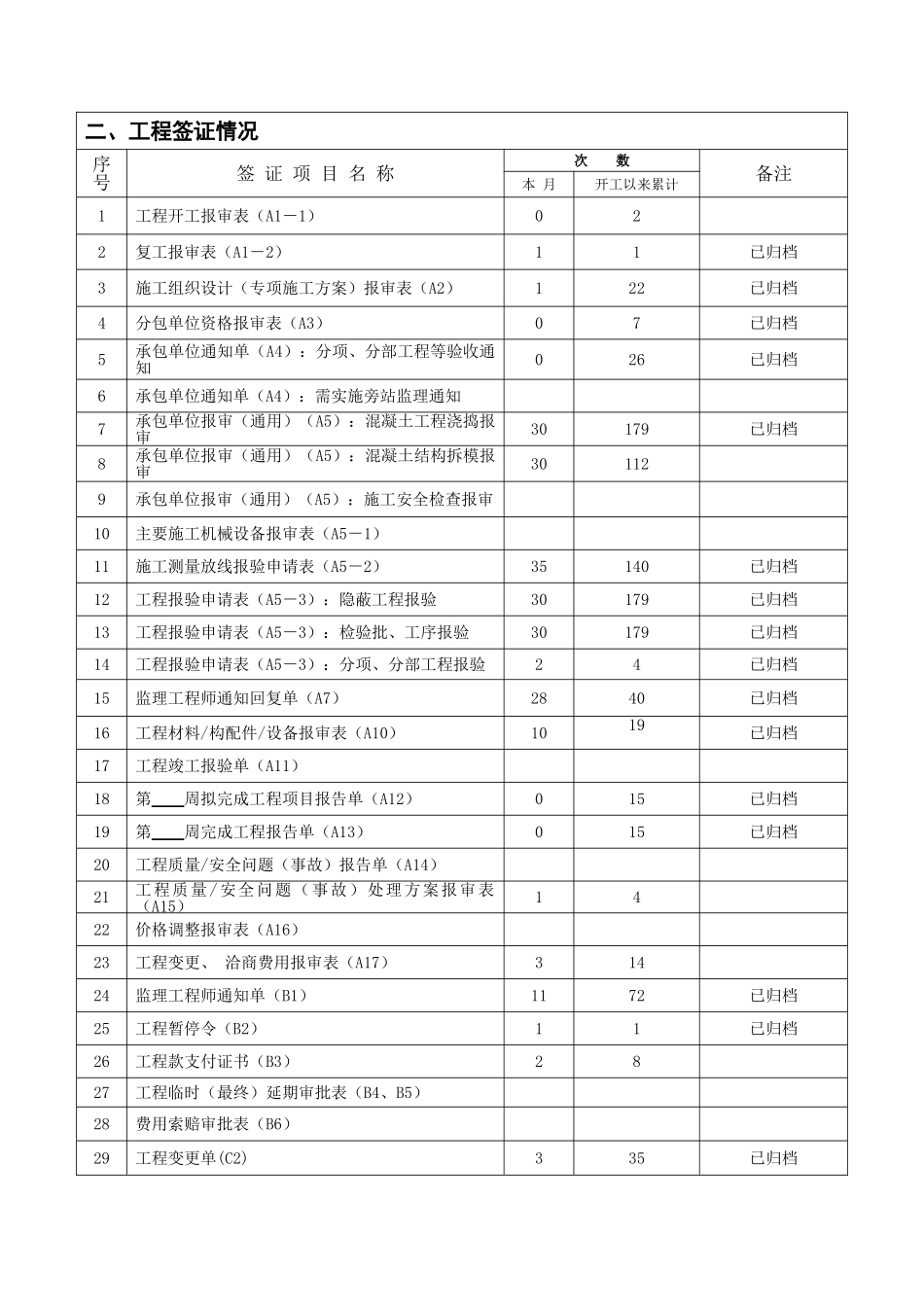 1监理月报_第2页