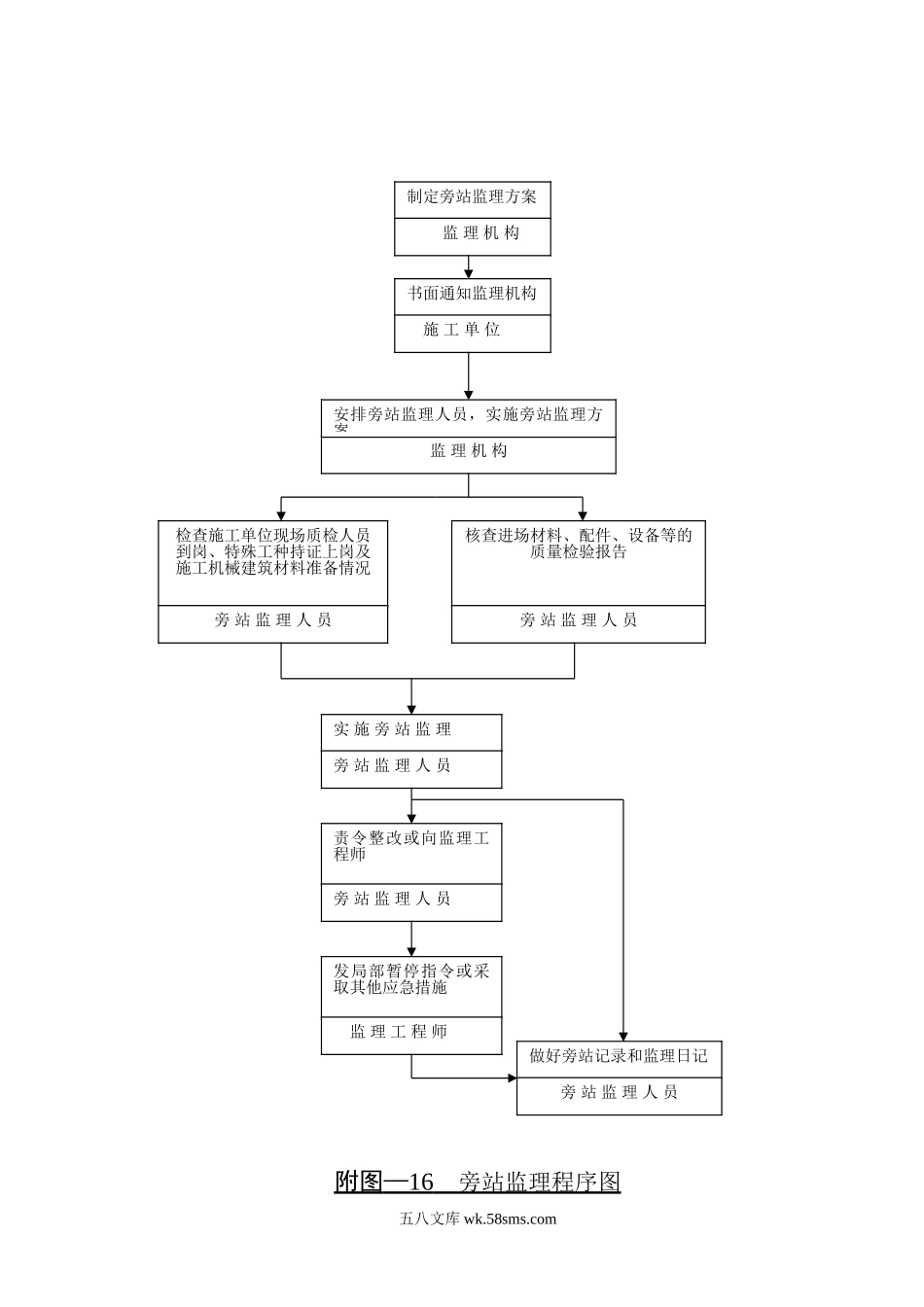 监理程序图_第1页