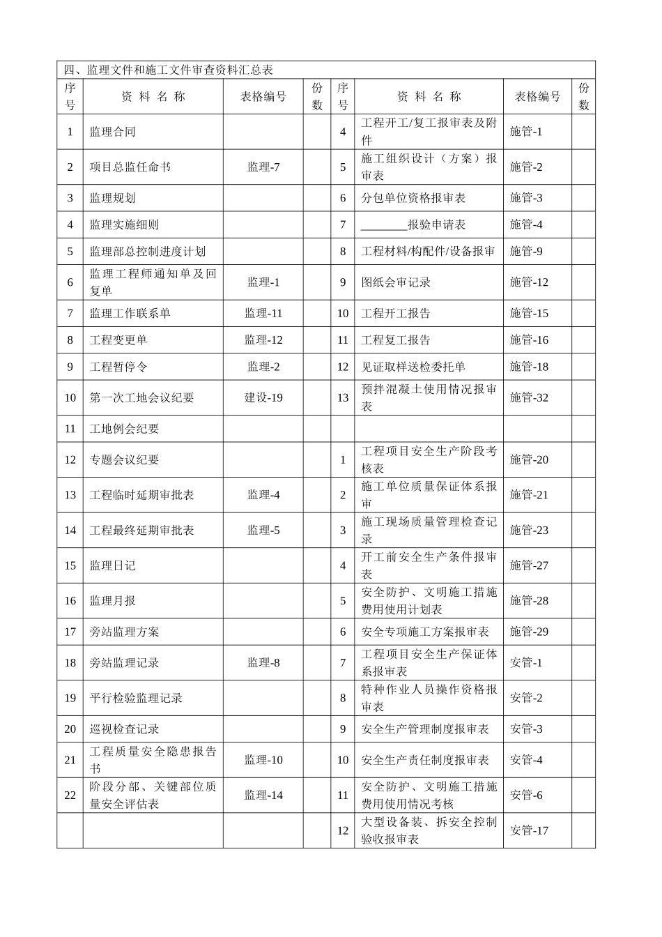 阶段分部、关键部位（工序）质量安全评估表_第2页