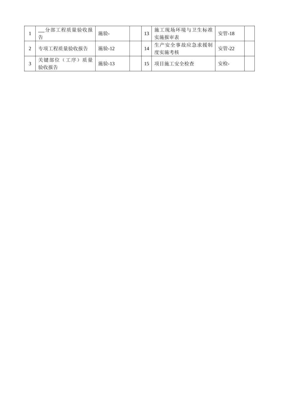 阶段分部、关键部位（工序）质量安全评估表_第3页