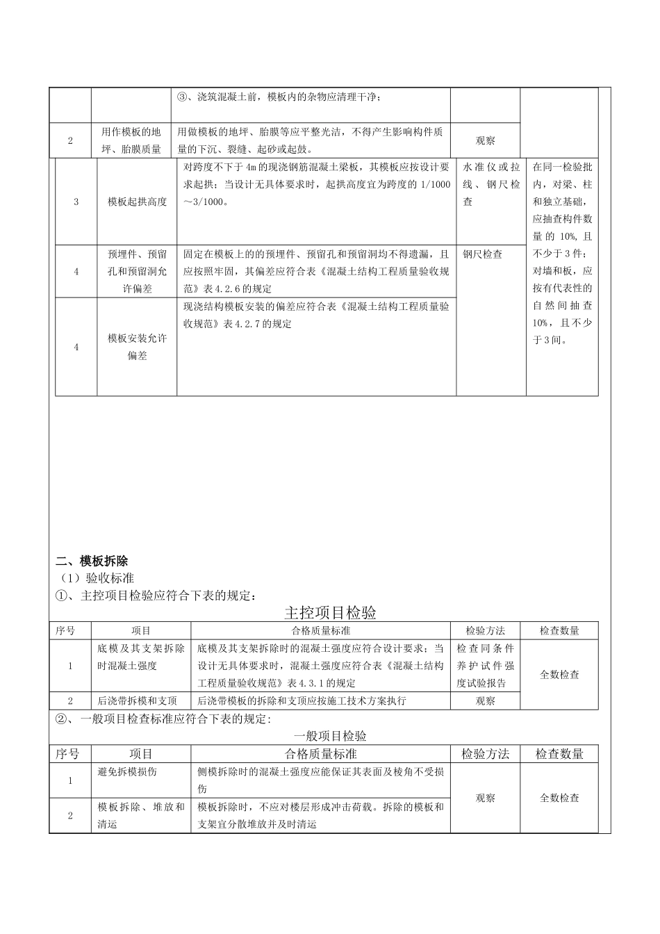 混凝土工程模板分项工程监理交底_第2页