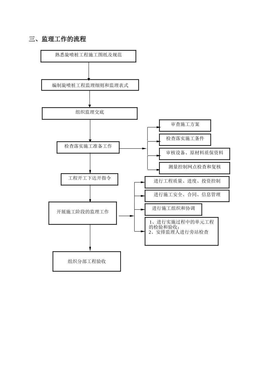 高压旋喷桩监理实施细则_第3页