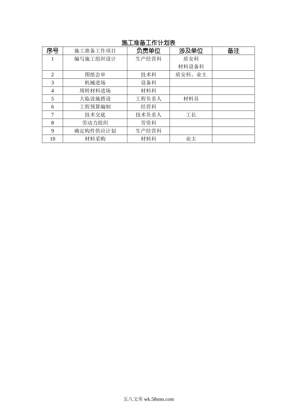 016施工准备工作计划表_第1页