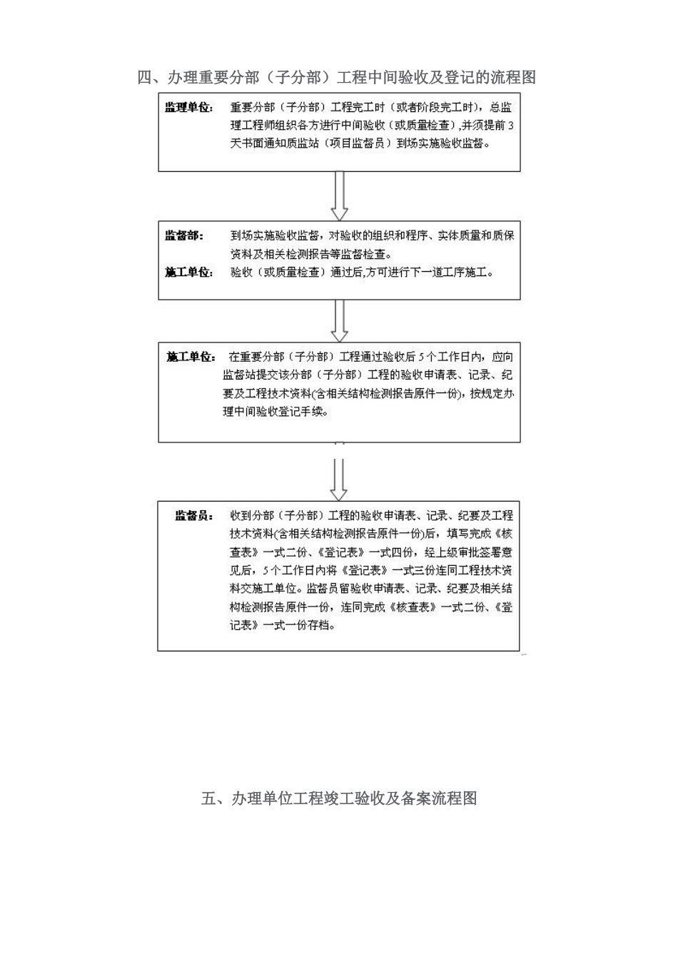 建设工程质量监督工作流程图_第3页